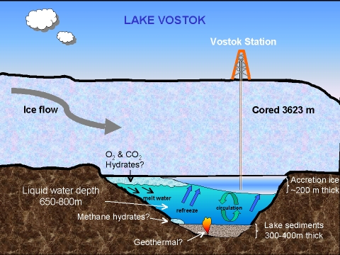 Vostok station drilling webpage