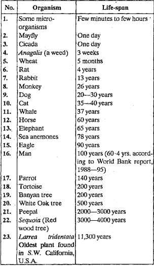 Life Expectancy - Wiki Link