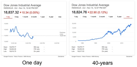 dow-jones